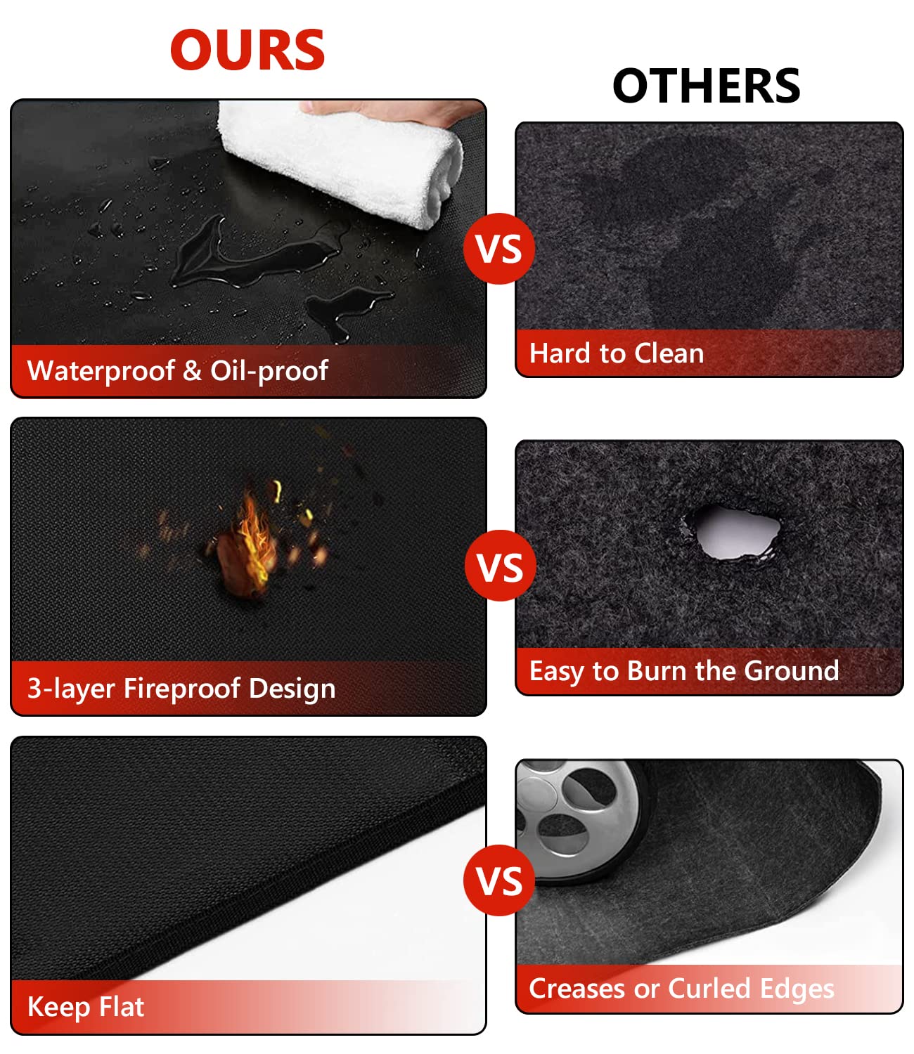 Protebox 48 x 30 inch Under Grill Mats for Outdoor Grill, Double-Sided Fireproof Deck and Patio Protector Mat, Waterproof Oil-Proof BBQ Floor Pad Indoor Fire Pit Fireplace Mat