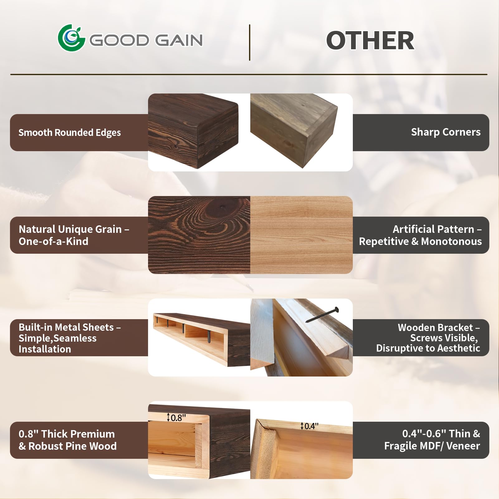 G GOOD GAIN Fireplace Mantel 54inch - Handmade Rustic Wood Mantel for Over Fireplace | Wall Mounted Floating Mantle Shelves for Living Room Decor(Chocolate, 54Lx5Hx8D)