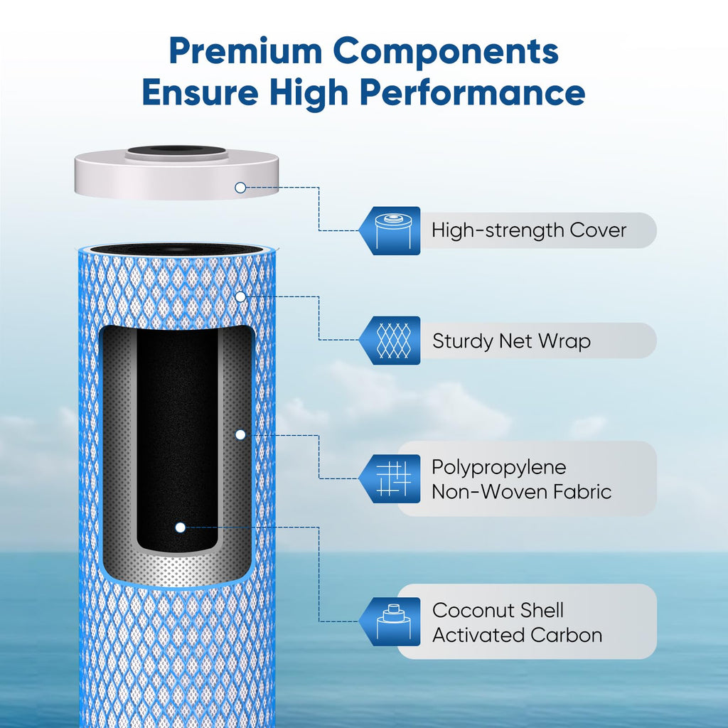 PUREPLUS 5 Micron 20"x4.5" Whole House Water Filter Cartridge Combo Kit with Sediment and Activated Carbon Block Filter - Replacement for FPMB5-20, AP810-2, FC25B, EPM-20BB, 2 PACK