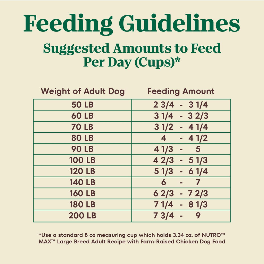 Nutro Max Dry Dog Food, Adult Dog Food Dry Recipe for Large Breeds with Farm-Raised Chicken, 25 lb. Bag