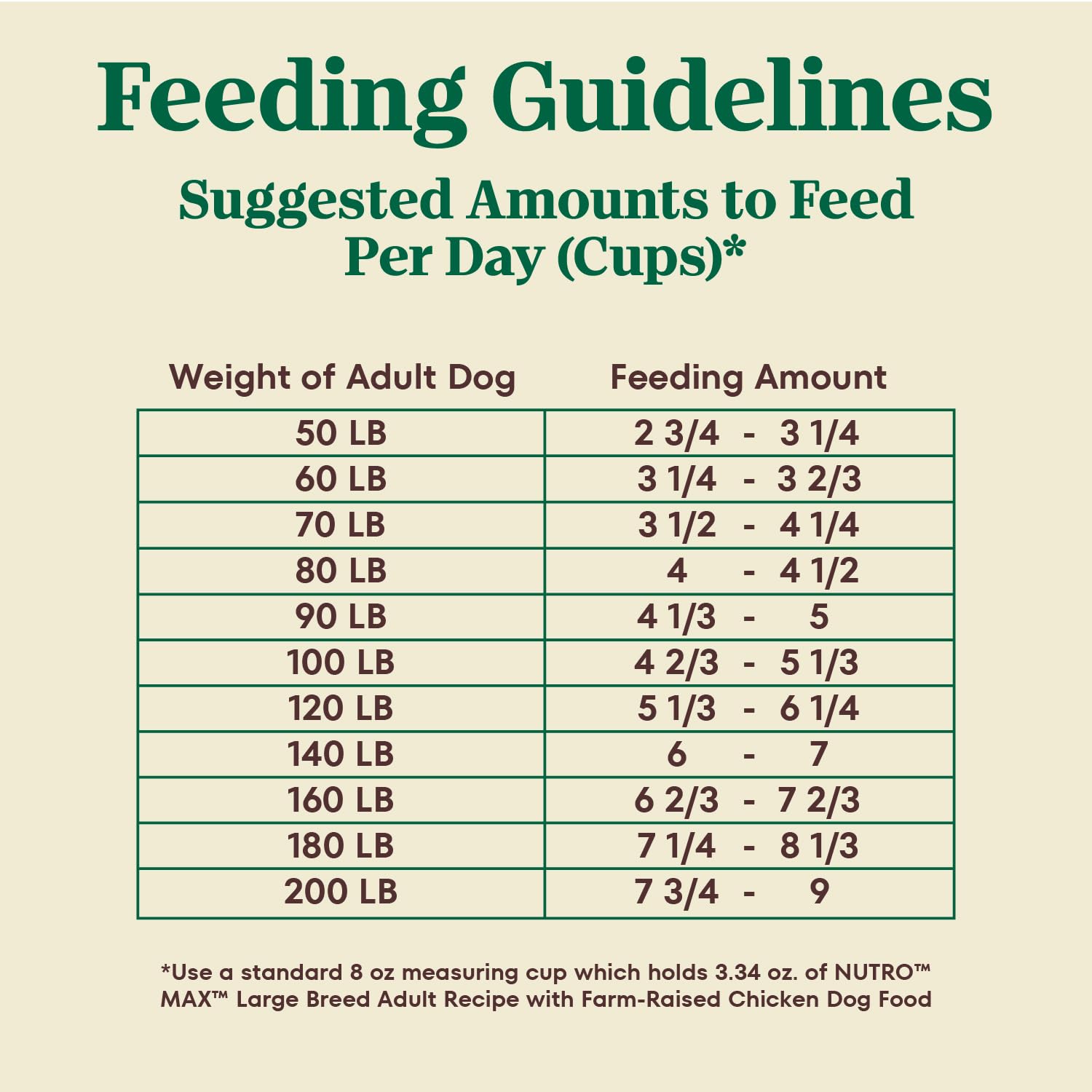 Nutro Max Dry Dog Food, Adult Dog Food Dry Recipe for Large Breeds with Farm-Raised Chicken, 25 lb. Bag
