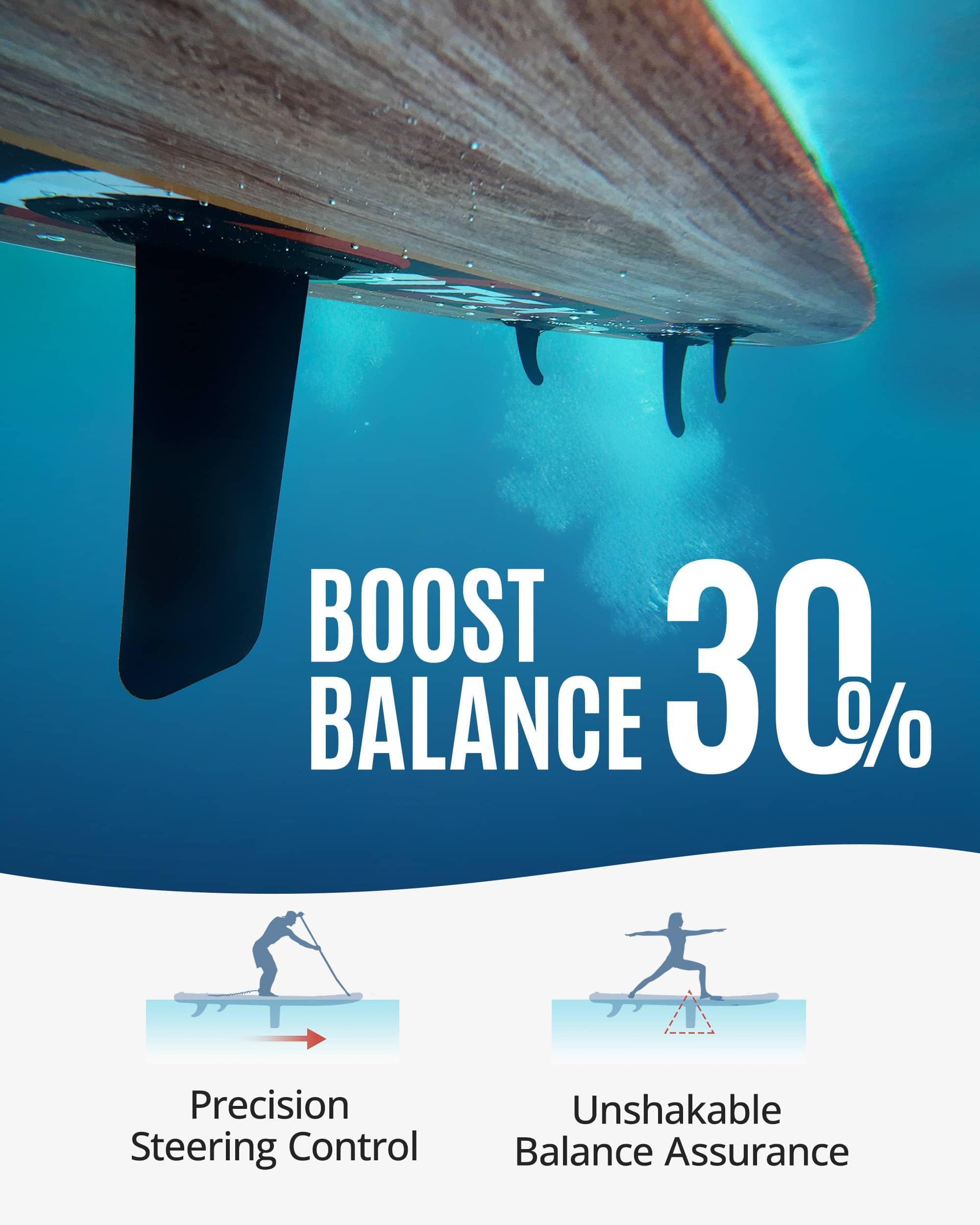 ZLX 11'6"x35" Ultra Wide Inflatable Stand Up Paddle Board | Stable Non-Slip Deck Pad, Unique Fin System, Premium SUP Accessories & Backpack - Upgraded Pump for Adults, All Skill Levels