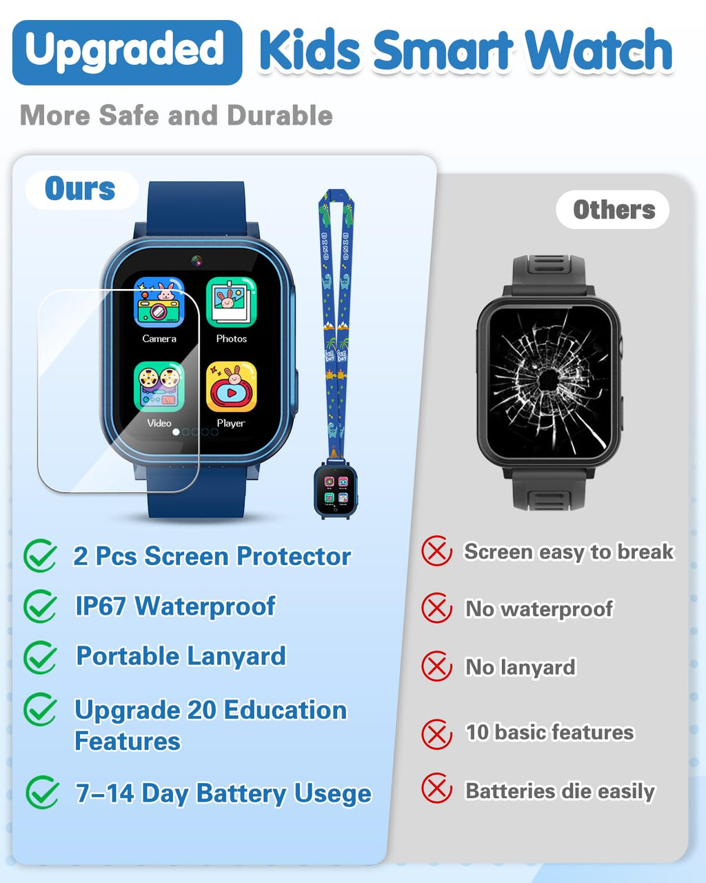 Kids Waterproof Smart Watch Boys Toys Age 5-12 with 32 Games, Dual Camera, Habit Tracking, Music Player, Video, Alarm Clock, HD Touchscreen Watch for Kids Birthday Gift for 3-12 Years Old Boys(Black)