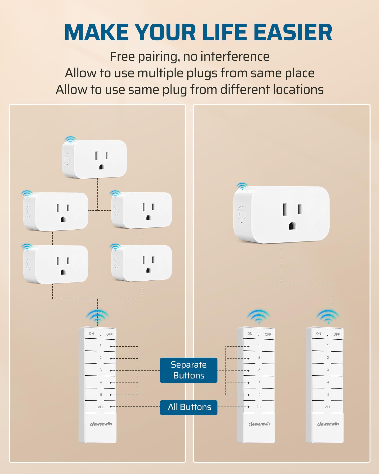 DEWENWILS Indoor Remote Control Outlet, Wireless Remote Light Switch, No Interference Remote Outlet Switch, No Wiring, 15A/1875W, 100ft RF Range, Compact Design, Programmable