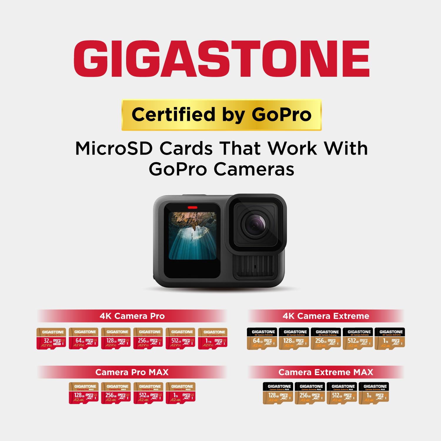 【5-Years Data Recovery】 GIGASTONE 64GB Micro SD Card 5-Pack, 4K Camera Pro, A2 V30 Compatible with Gopro, Dash Cam, DJI, Drone, Security Camera, Speed Up to 95MB/s, UHS-I U3 C10, with Adapter