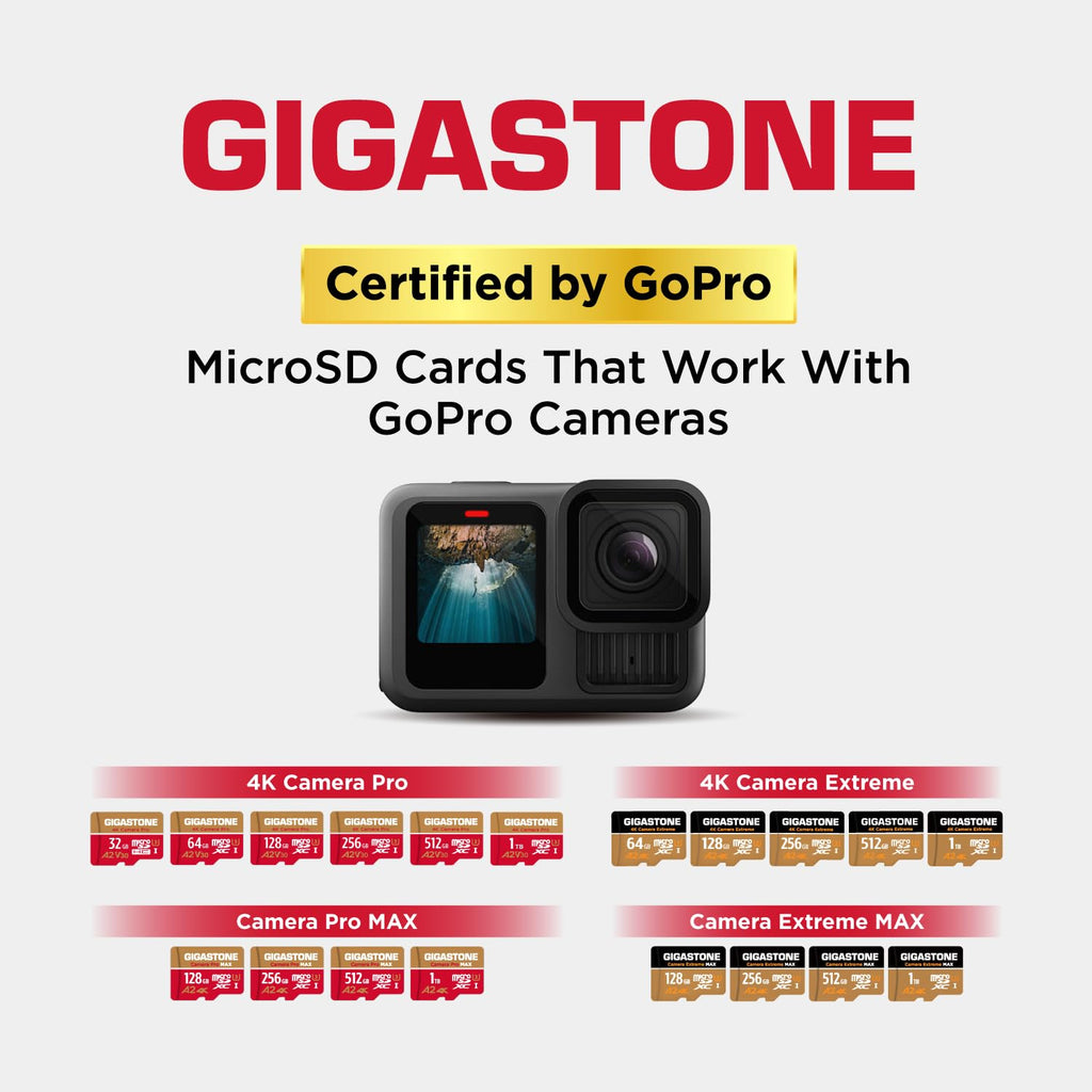 【5-Years Data Recovery】 GIGASTONE 64GB Micro SD Card 5-Pack, 4K Camera Pro, A2 V30 Compatible with Gopro, Dash Cam, DJI, Drone, Security Camera, Speed Up to 95MB/s, UHS-I U3 C10, with Adapter