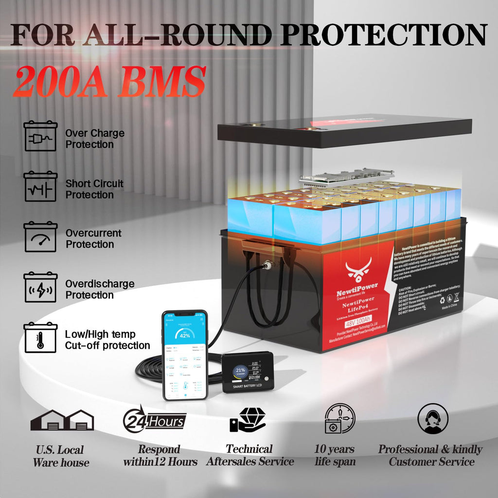 36V 100Ah Golf Cart LiFePO4 Battery with APP&Chager&Monitor,7.6KW Continuous Power Lithium Battery with 200A BMS, Up to 10000+ Rechargeable Cycles, Perfect for golf cart