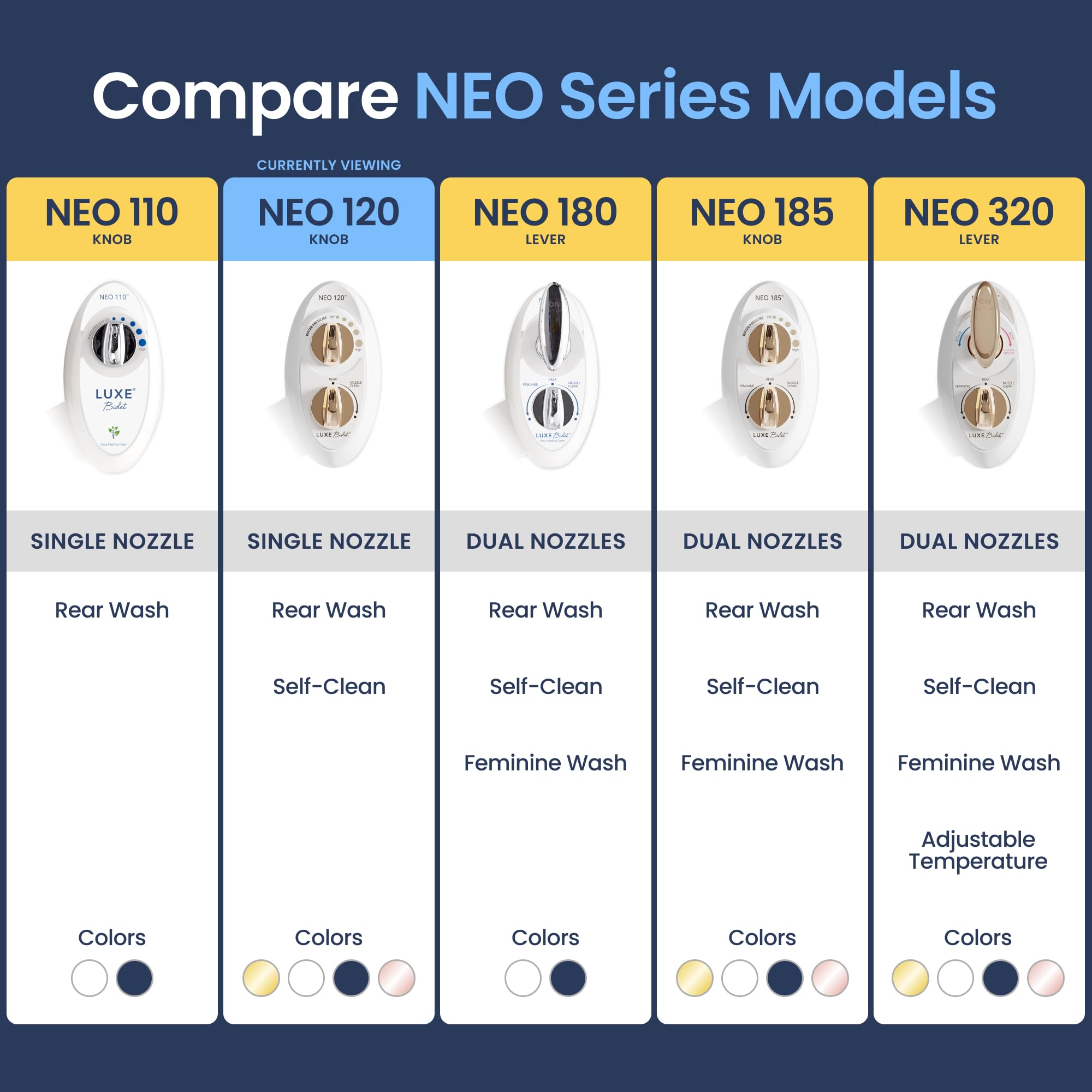 LUXE Bidet NEO 120 - Single Nozzle, Self-Cleaning, Non-Electric Bidet Attachment for Toilet Seat, Adjustable Water Pressure, Rear Wash (Blue)