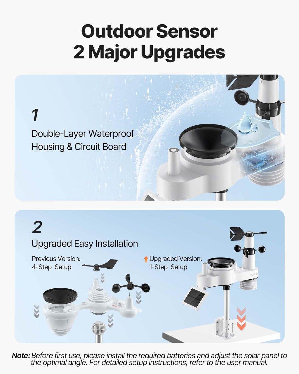 VEVOR 5-in-1 Wireless Weather Station, 7.5-Inch VA Display, Solar Powered Outdoor Sensor, Rain Gauge, Indoor Outdoor for Weather Forecast, Temperature, Humidity, Wind Speed and Direction (No WiFi)