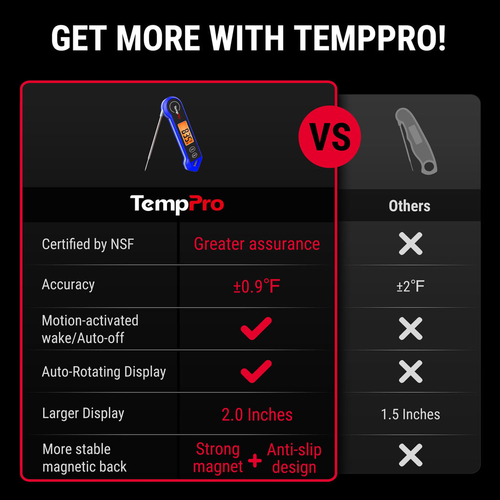 TempPro TP19H Digital Meat Thermometer for Cooking, 1 Sec Instant Read Food Thermometer with Motion-Sensing Wake for BBQ Grill Oil Fry Candy for Fathers Day Gift for Dad Men (Previously ThermoPro)