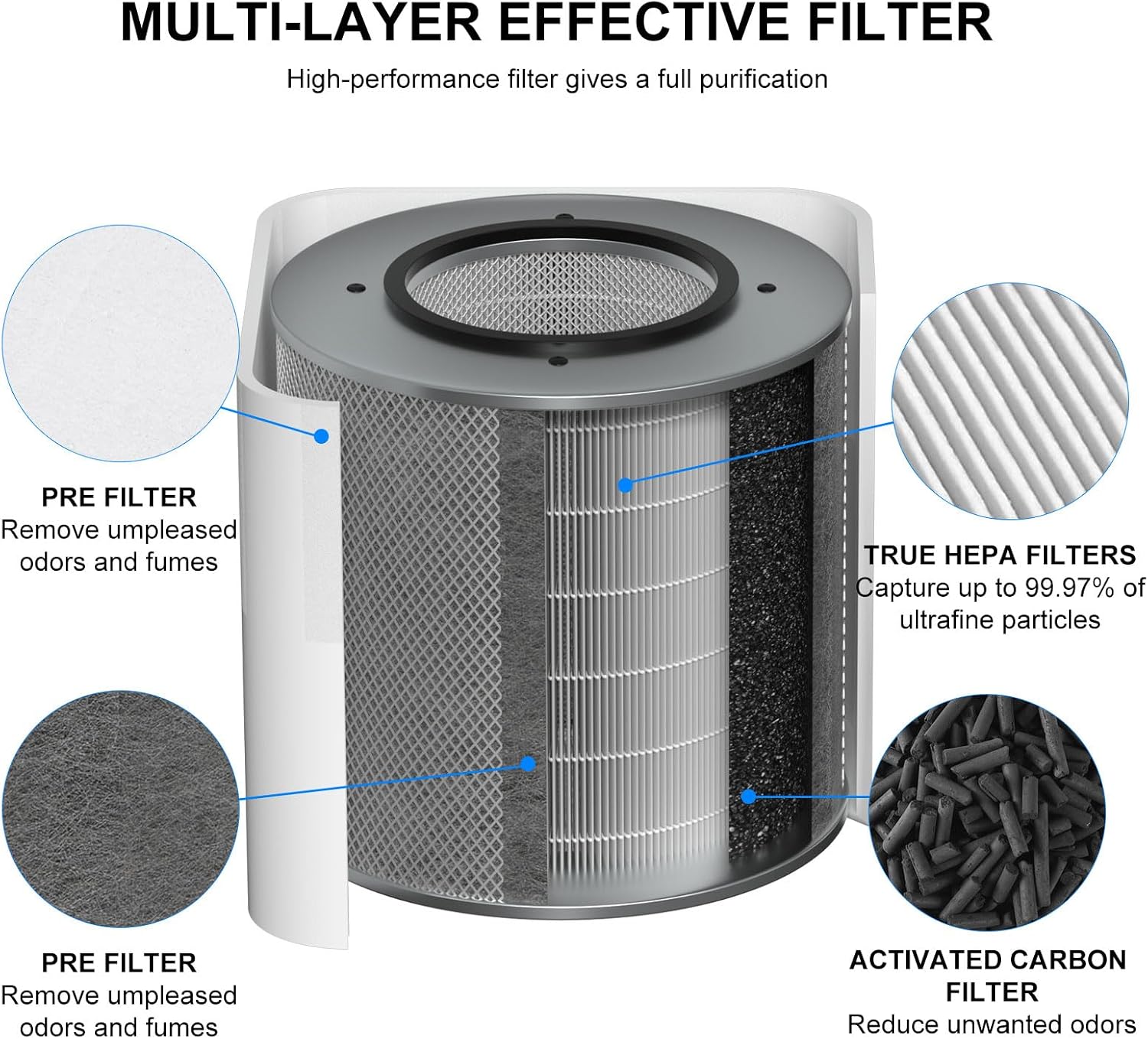 HM400 True HEPA Air Filter Replacement Compatible with Austin Healthmate FR400, HM400, HM402, HM405, HM410, HM450 Air Cleaner Purifier, 1 HEPA Filter + 2 Pre-Filters