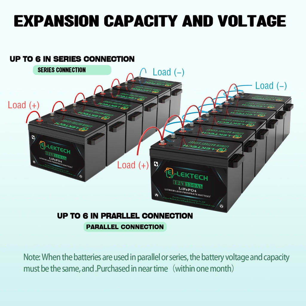 12V 200Ah LiFePO4 Lithium Battery, 8000+ Deep Cycles, Built-in 150A BMS, Max. 1920W Power Output, Perfect for Off-Grid, RV, Golf Cart, Solar Power System, Home Backup