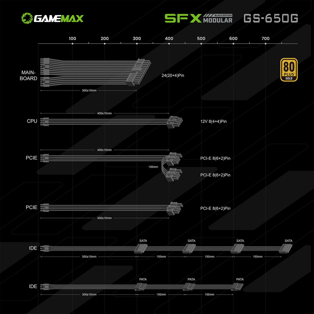 GAMEMAX SFX Power Supply 650W, Full Modular, 80 Plus Gold PSU (GS-650G BK)