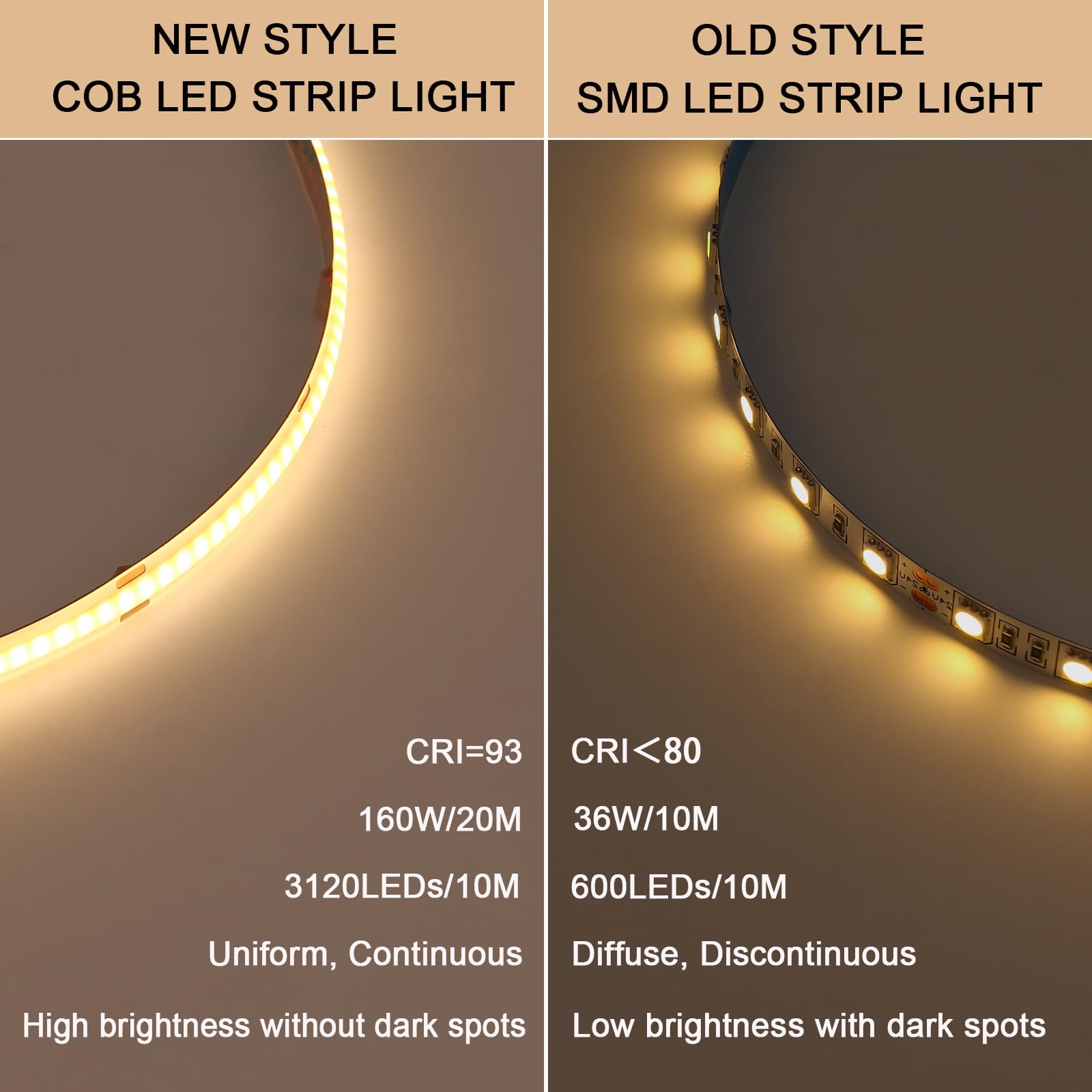 BENLUN 24V COB LED Strip Light 65.6ft (2 Rolls of 32.8ft) Kit, 3000K Warm White Cuttable 11W/M 312LEDs/M CRI 93 LED Tape Lights with Power Supply for Bedroom Kitchen Living Room Ceiling