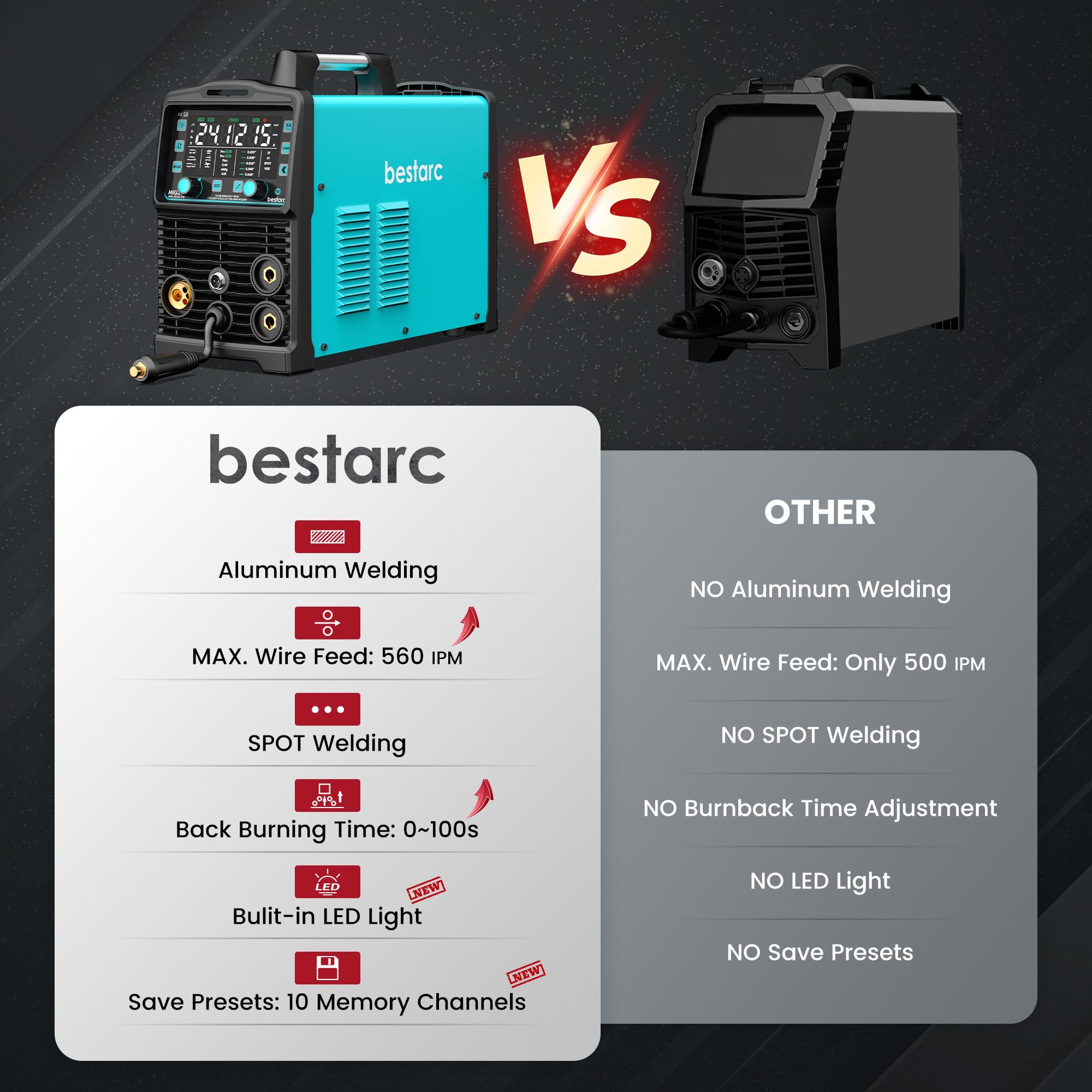 Bestarc 145A MIG Welder, 110V 220V 4 in 1 Gas/Flux Core MIG/Lift TIG/Stick Welder Machine, Large LED Display Welding Machine, IGBT Inverter Welder MIG145 Soild Gasless Synergy MIG Welder