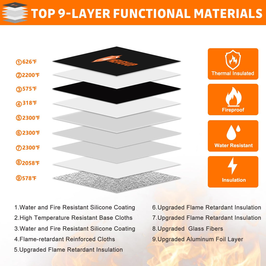 Fireproof Money Bag 4200°F - Heat Insulated, 9.8 x 6.5" Small Fireproof Document Bags with Waterproof Zipper, Fire proof Bag with Reflective Strip and Fireproofs Edeging, Fire Pouch Set for Valuables