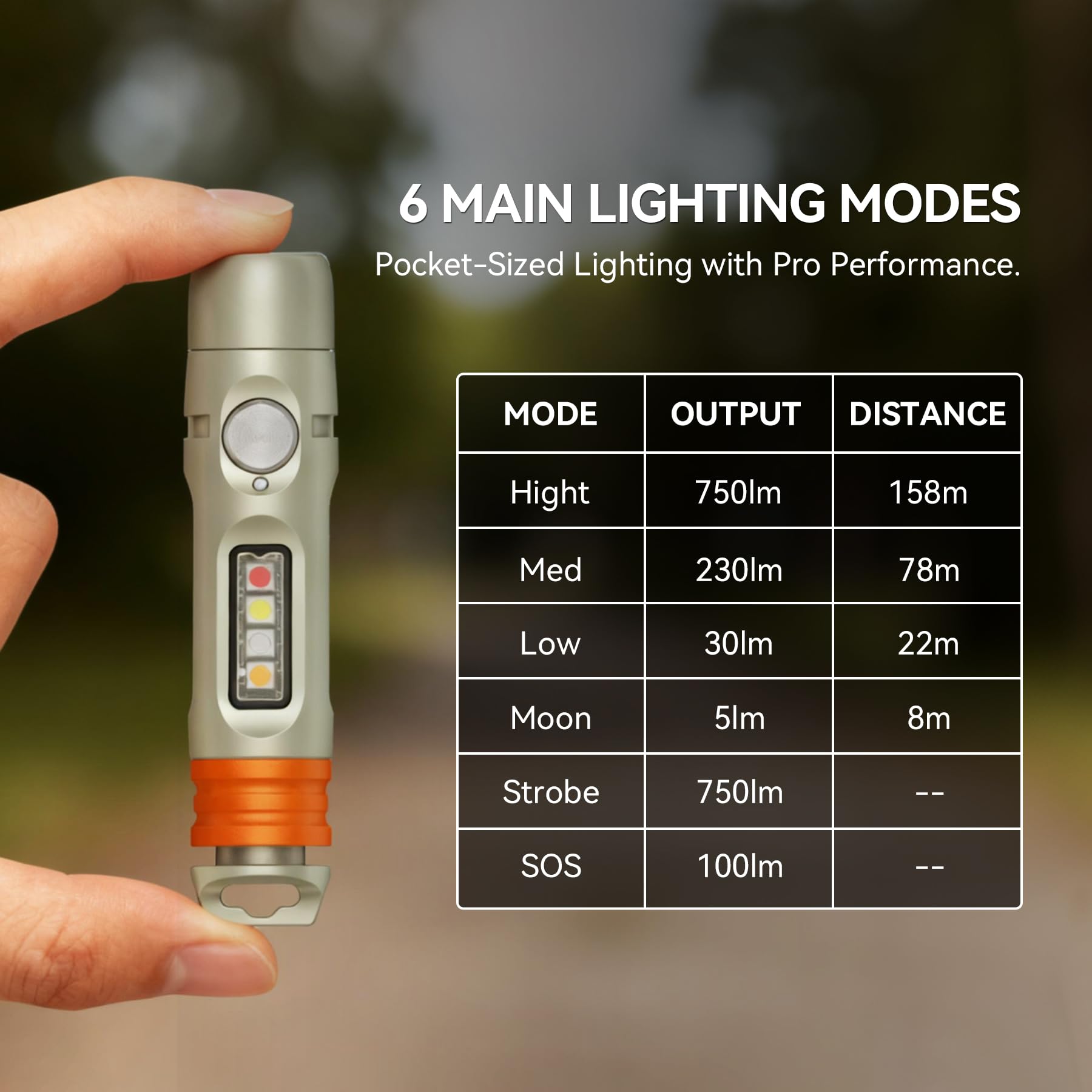 S15PRO-TK 7075 Aluminum Keychain Flashlight Rechargeable, 750 Lumens EDC Mini Flashlight, Pocket Light with 5 Side Light + Screwdriver & Quick-Release Tail Cap for Emergencies, Maintenance, Khaki