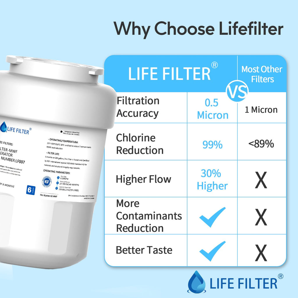 Lifefilter Replacement for MWF Refrigerator Water Filters, MWFP, HDX FMG-1, MWFA, GWF, GSE25GSHECSS, WFC1201, RWF1060, 197D6321P006, 9991, PC75009, 1 Pack