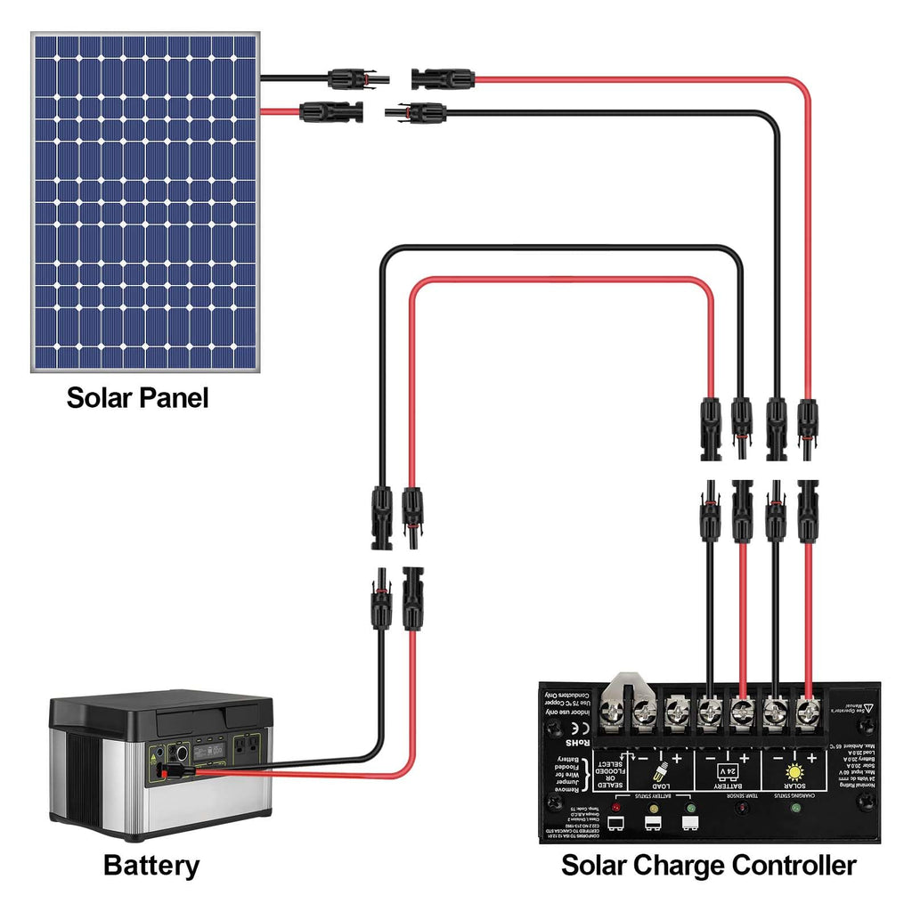 3FT 10AWG Solar Panel Extension Cable with Female and Male Connectors, Solar Cable for Solar Panels, Charge Controllers and Solar Generator (10AWG, 3FT)