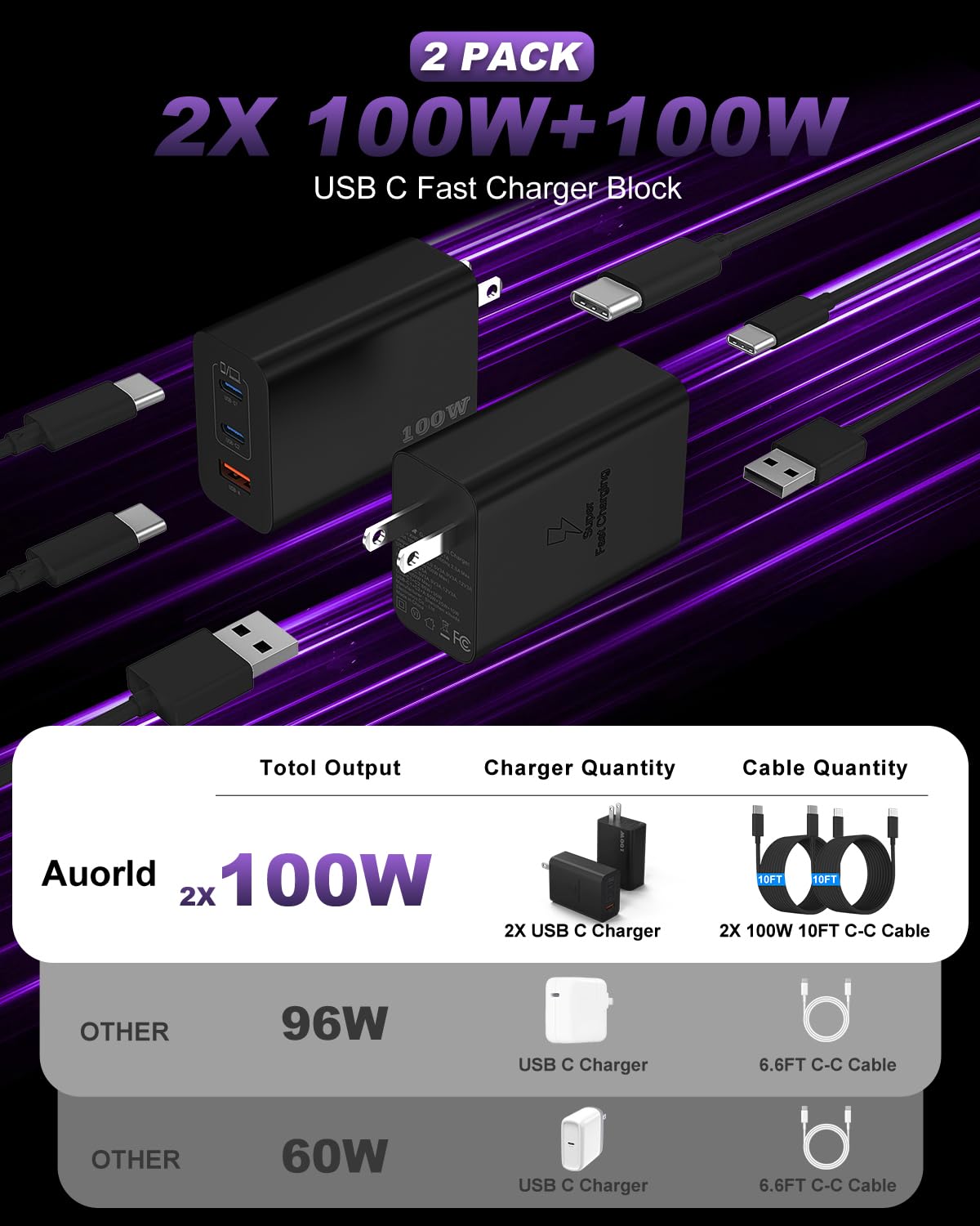 USB C Super Fast Phone Charger 100W, 65W GaN Type C Charger Fast Charging Block with 10ft USB C Charging Cable for Samsung Galaxy S26 Ultra/S26/S26+,MacBook Pro/Air,iPhone/iPad Pro[2 Pack]-Black