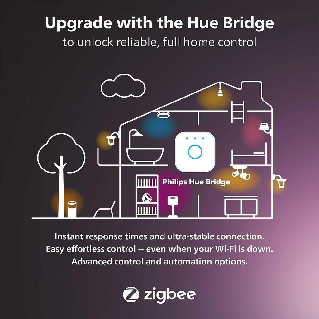 Philips Hue Smart 40W B39 Candle-Shaped LED Bulb - Soft Warm White Light - 2 Pack - 450LM - E12 - Indoor - Control with Hue App - Works with Alexa, Google Assistant and Apple Homekit