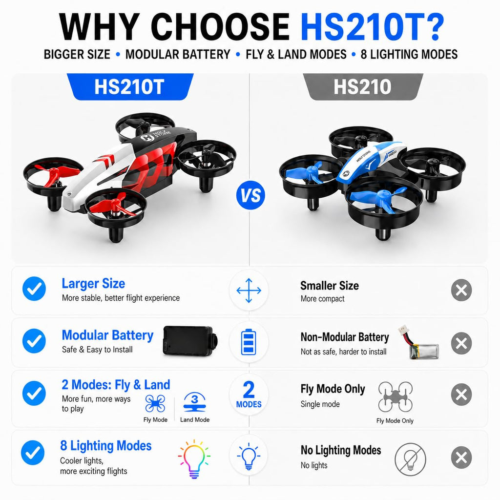 Holy Stone HS210T Drones for Kids, 2 IN1 MINI Indoor Drone with Land & Fly Mode, Four Posture Deformations RC Quadcopter with 3D Flip, Auto Hovering, Easter day& Birthday Toy Gift for Boys and Girls