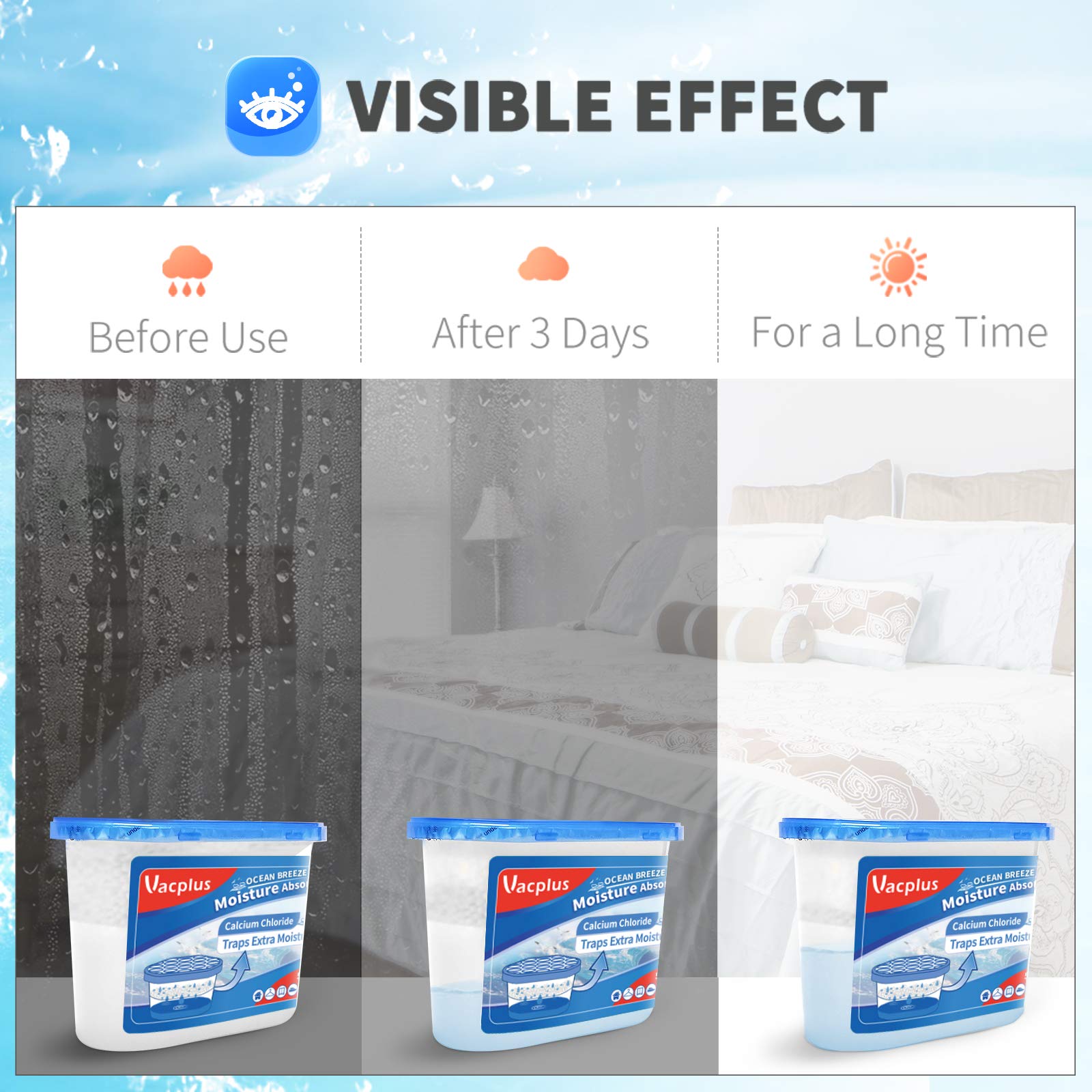Vacplus Moisture Absorbers, 10.5 Oz Humidity Absorber Boxes Attracts Extra Moisture from Your Bathroom, Closet, Kitchen & Study, Dehumidifier, Odor Eliminator for Closet (Fragrance Free), 12 Packs