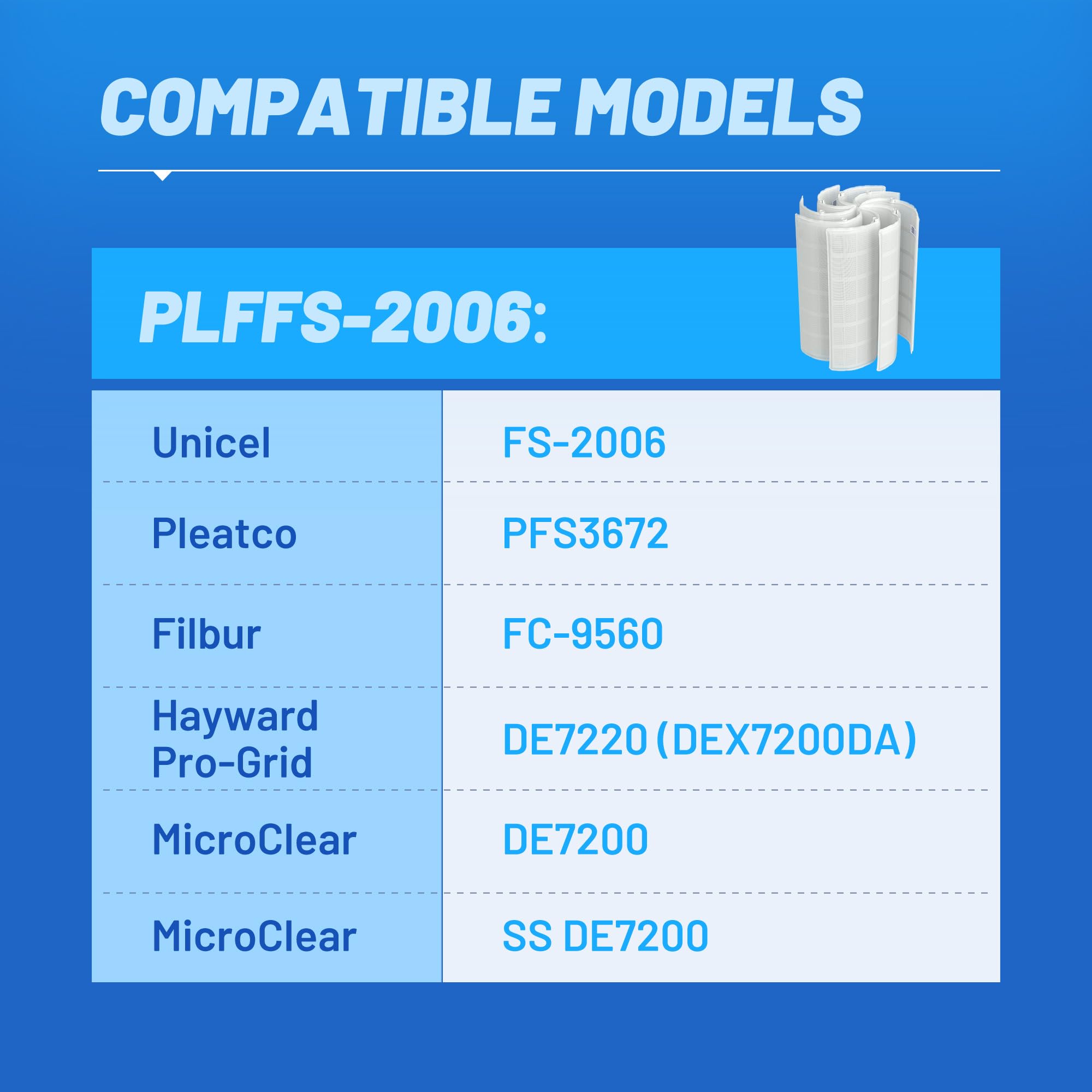 POOLPURE® FS-2004 DE Grid Pool Filter Replace FNS Plus 48, 59002300, Jandy DEL/DEV48, Hayward DE4820, DEX4800DA, DE4800, PFS2448, FC-9540, PG-1904, 48 Sq Ft DE Grid, 24" High, 7 Full+1 Partial