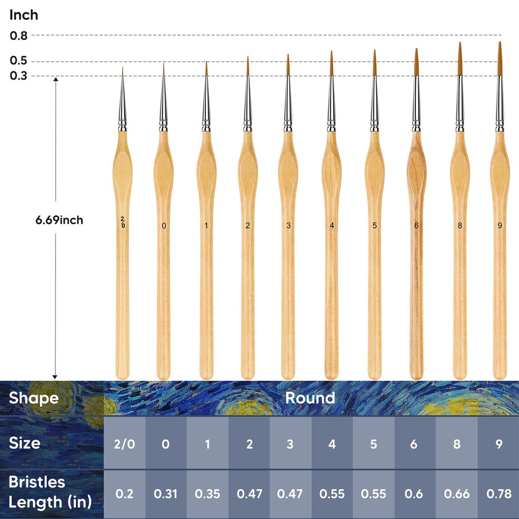 5PC Miniature Paint Brush for Fine Detailing, Detail Paint Brushes, Small Painting Brushes for Art, Crafts, Acrylic, Watercolor, Model, Face, Paint by Number, Figurine(Black)