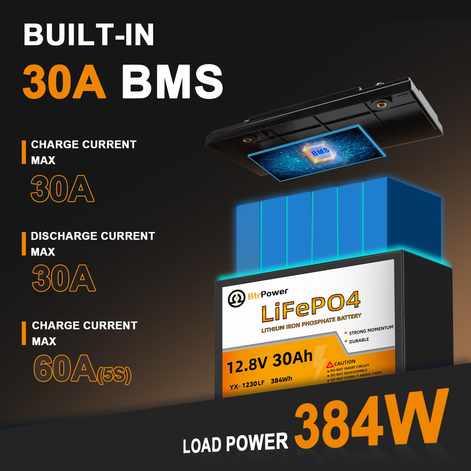 12V Lithium Battery,5000+ Deep Cycle LiFePO4 Battery with Built-in 100A BMS fit for Home Storage,Trolling Motor,RV,Off-Grid System,Solar Power System,Marine (2PACK-12V100AH)
