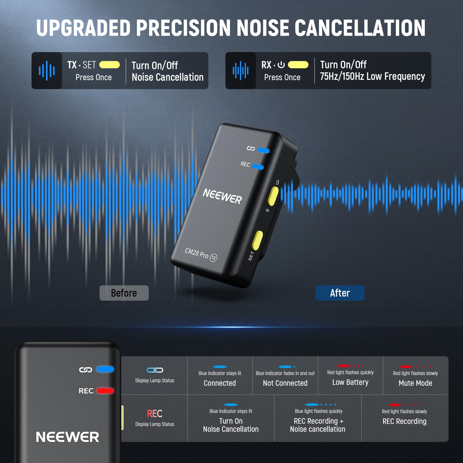 NEEWER CM28 Wireless Lavalier Microphone System, 1 Click Noise Canceling, 4GB Storage for 9Hrs of 48KHz 16 Bit Uncompressed Audio, Lapel Mic Compatible with iPhone/Android/PC/Camera/iPad