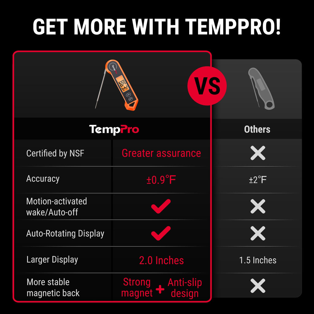 TempPro TP19H Digital Meat Thermometer for Cooking, 1 Sec Instant Read Food Thermometer with Motion-Sensing Wake for BBQ Grill Oil Fry Candy for Fathers Day Gift for Dad Men (Previously ThermoPro)