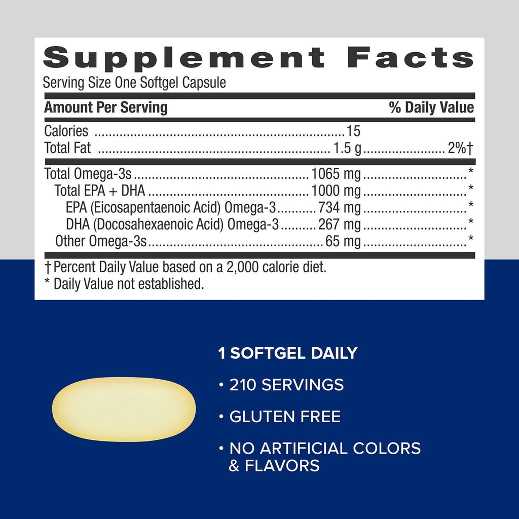 GNC Triple Strength Fish Oil Omega 3 Supplement, 1000mg EPA and DHA, Supports Heart, Brain, Skin, Eye and Joint Health, 30 Softgels