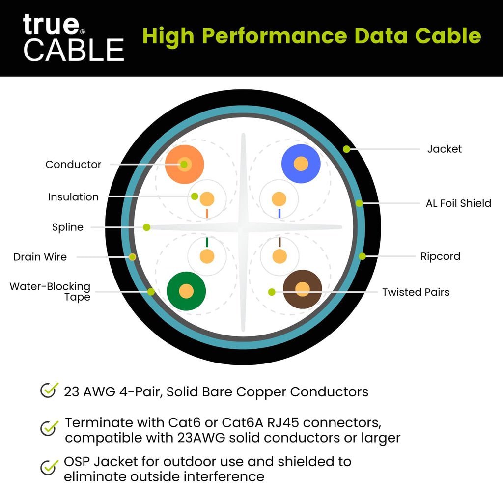 TRUE CABLE Cat6 Direct Burial Outdoor Bulk Ethernet Cable, Shielded F/UTP, 500ft, Brown, 23AWG Solid Bare Copper, Heavy Duty Outdoor, OSP Jacket, Waterproof, UV, 550MHz, PoE++ 100W (4PPoE)