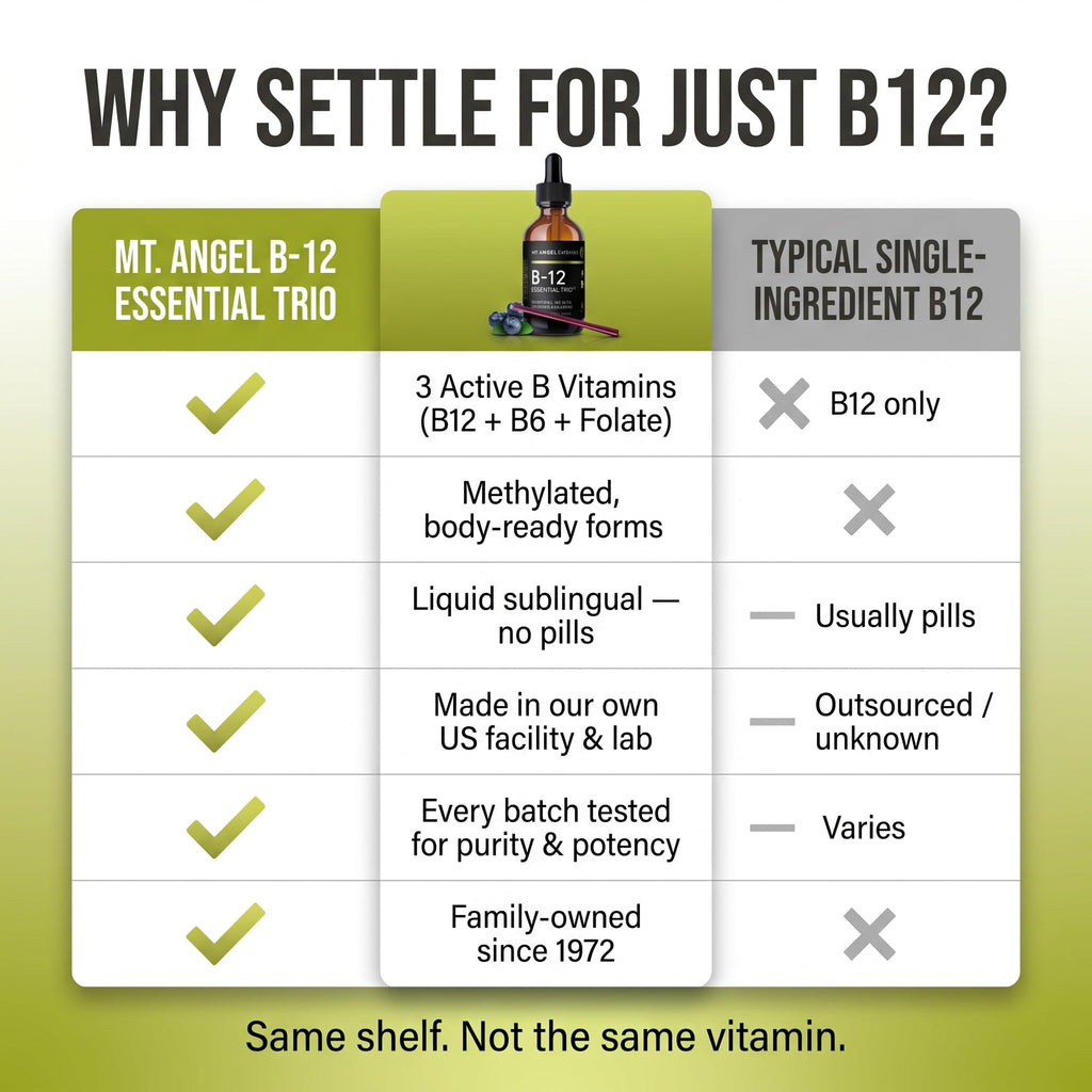 Mt. Angel Vitamins - B12 Essential Trio - Vegan Sublingual Drops with High-Potency Methyl B12, B6 & Folate - Easy Absorption Liquid - Non-GMO, Made in USA