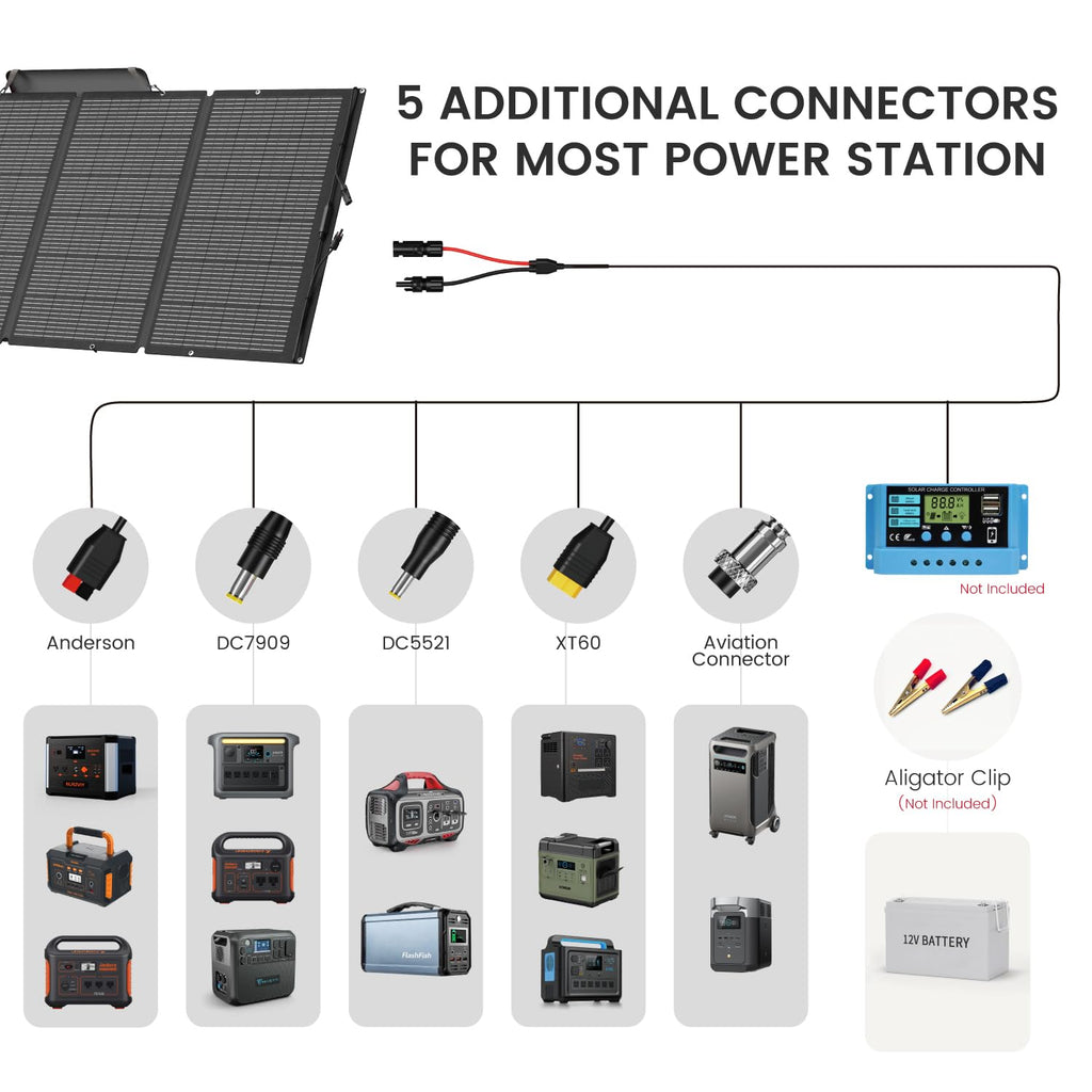 Portable Solar Panel 80 Watt for Power Station, IP67 Waterproof Foldable Solar Cell Solar Charger w/ XT60 Anderson DC 8mm 7909 5521 Connector for Camping, RV, Off Grid Living