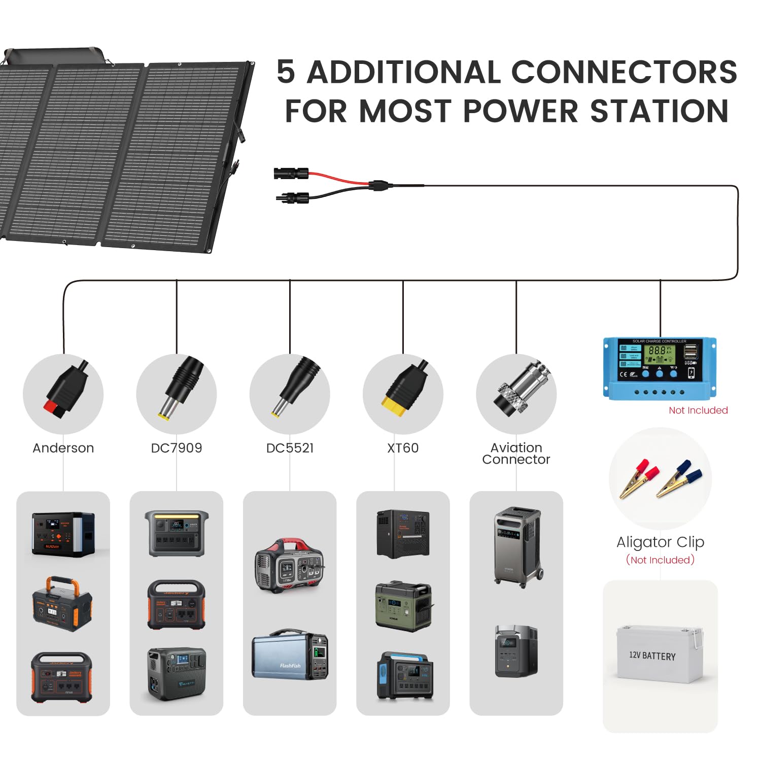Portable Solar Panel 80 Watt for Power Station, IP67 Waterproof Foldable Solar Cell Solar Charger w/ XT60 Anderson DC 8mm 7909 5521 Connector for Camping, RV, Off Grid Living