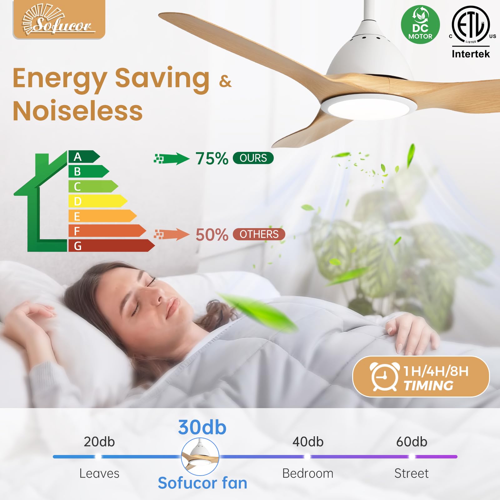 Sofucor 52 Inch Outdoor Ceiling Fans with Lights, Modern Ceiling Fan with 3 Plastic Blade, Quiet, Dimmable, High 7000CFM 6-Speed 3-Timer Reversible DC Motor, for Bedroom Living Room, ETL, Black