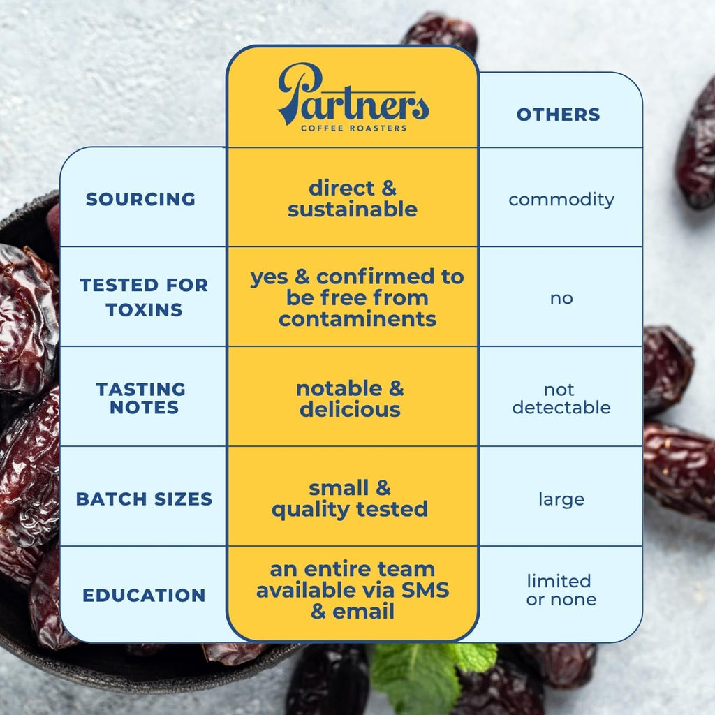 PARTNERS COFFEE ROASTERS - Whole Bean Coffee (Bedford - Espresso, Medium Roast) 12oz - Fruity, Complex, Espresso - Whole Coffee Beans - Lab Tested for Mycotoxins & Heavy Metals - Hand Roasted in NYC