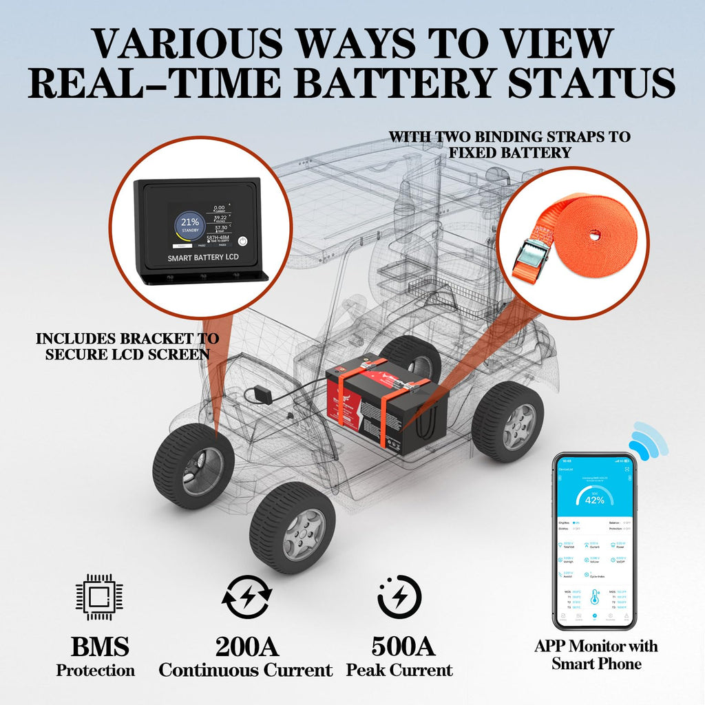 36V 100Ah Golf Cart LiFePO4 Battery with APP&Chager&Monitor,7.6KW Continuous Power Lithium Battery with 200A BMS, Up to 10000+ Rechargeable Cycles, Perfect for golf cart