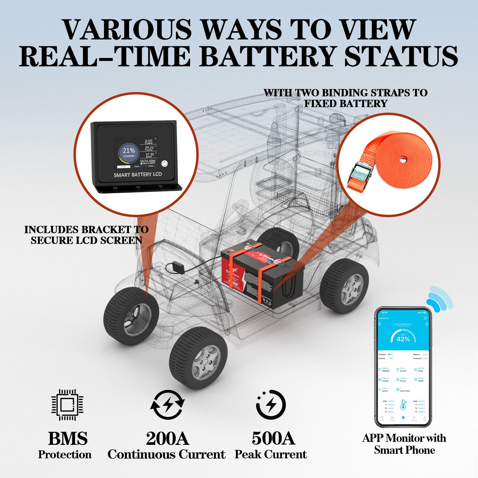 36V 100Ah Golf Cart LiFePO4 Battery with APP&Chager&Monitor,7.6KW Continuous Power Lithium Battery with 200A BMS, Up to 10000+ Rechargeable Cycles, Perfect for golf cart