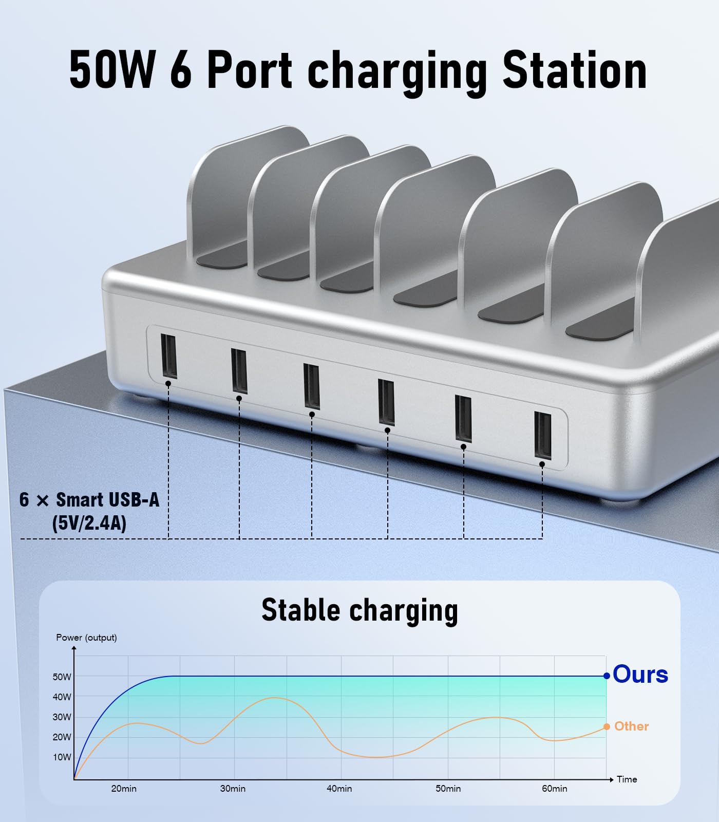 CREATIVE DESIGN 50W 6 Ports Multi Charger Station with 6 Charging Cables, USB Charging Dock for Multiple Devices, Compatible with Cellphone iPad Kindle Tablet and Other Electronic Devices