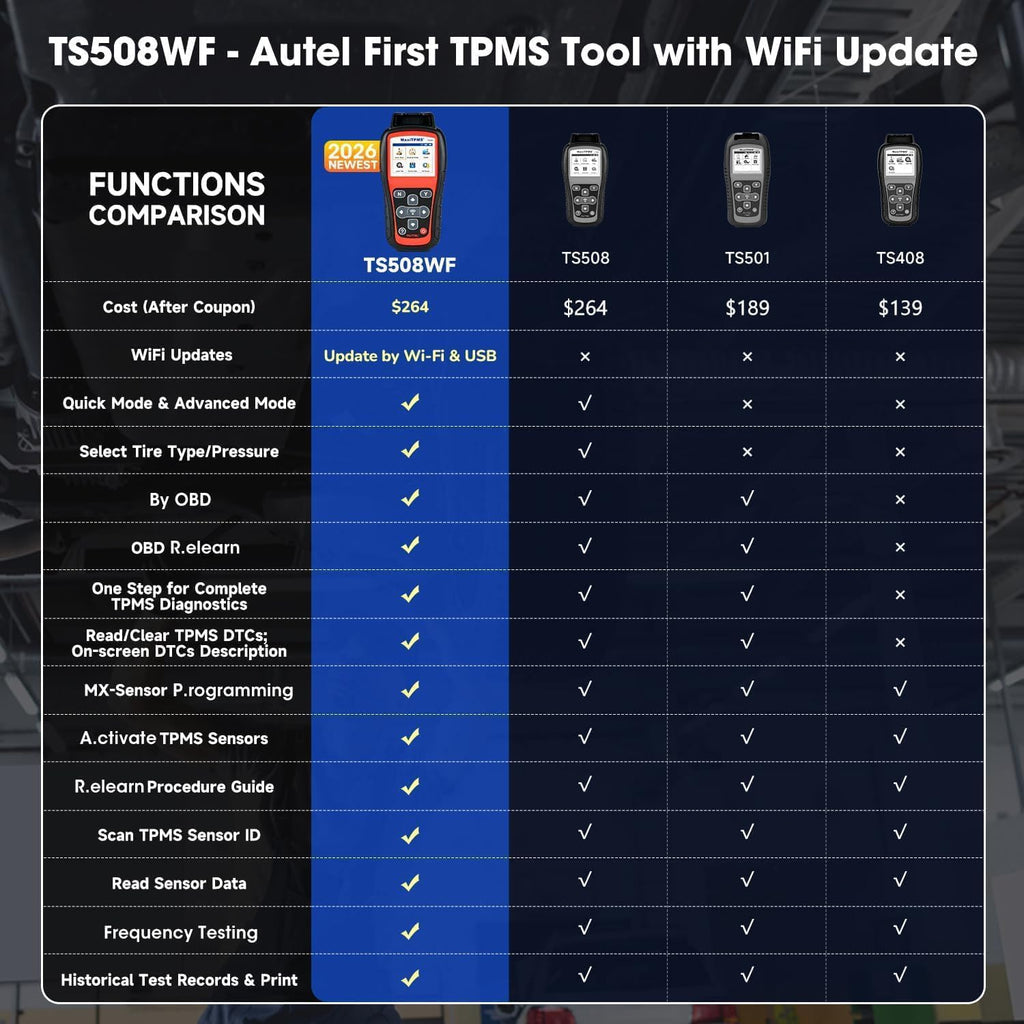 Autel MaxiTPMS TS508WF TPMS Programming Tool, 2026 Upgrade WiFi Ver. of TS508 TS501 TS408 TS601, Tire Pressure Monitor, Program MX-Sensors 315/433MHz, Relearn Activate All Sensors, TPMS Reset Diagnose