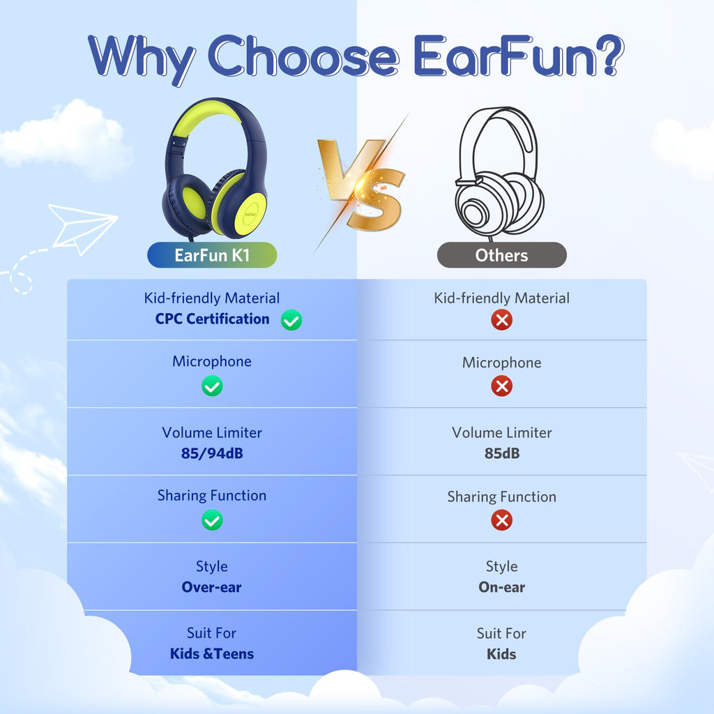 EarFun K1 Kids Headphones Wired with Microphone, 85/94dB Volume Limit Headphones for Kids, Portable Wired Headphone with Shareport, Stereo Sound Foldable Headset for School/Tablet/iPad, Black Red