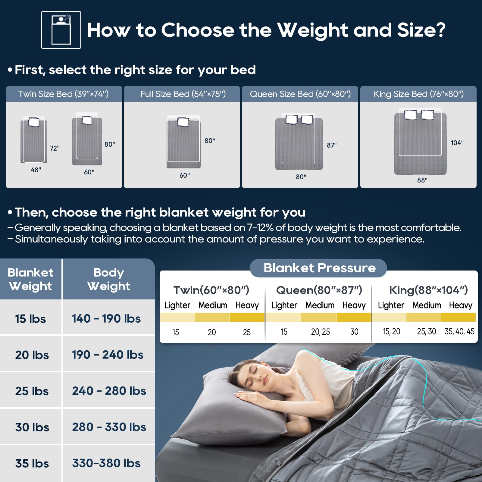 OMYSTYLE Reversible Weighted Blanket 48''x72'' 15lbs for Adults, Warm Short Plush and Cool Tencel Fabric Double-Sided Weighted Blanket for All Season Use - Carry Bag Included