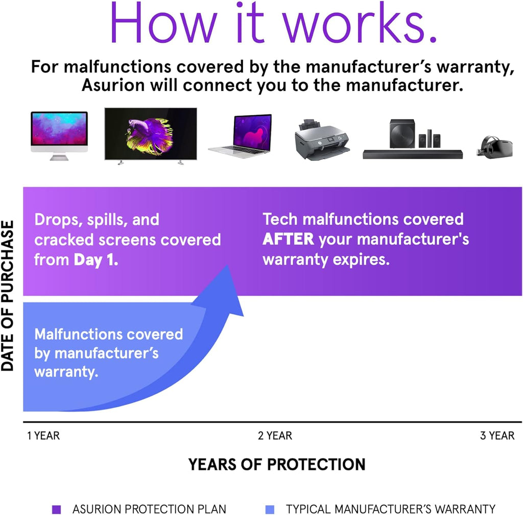 ASURION 3 Year Musical Instrument Accident Protection Plan ($30 - $39.99)