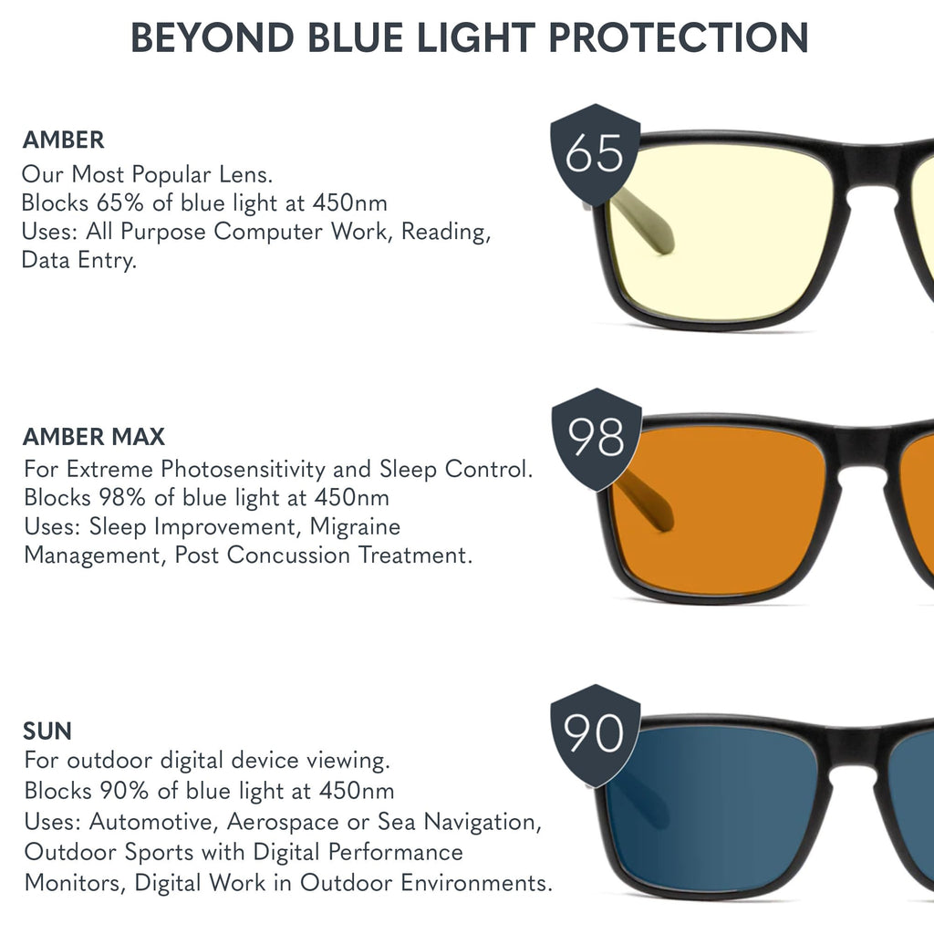 Fallout GUNNAR Gaming, Computer, Blue Light Blocking Glasses – Exclusive Vault 33 Glasses – Patented Lens Technology