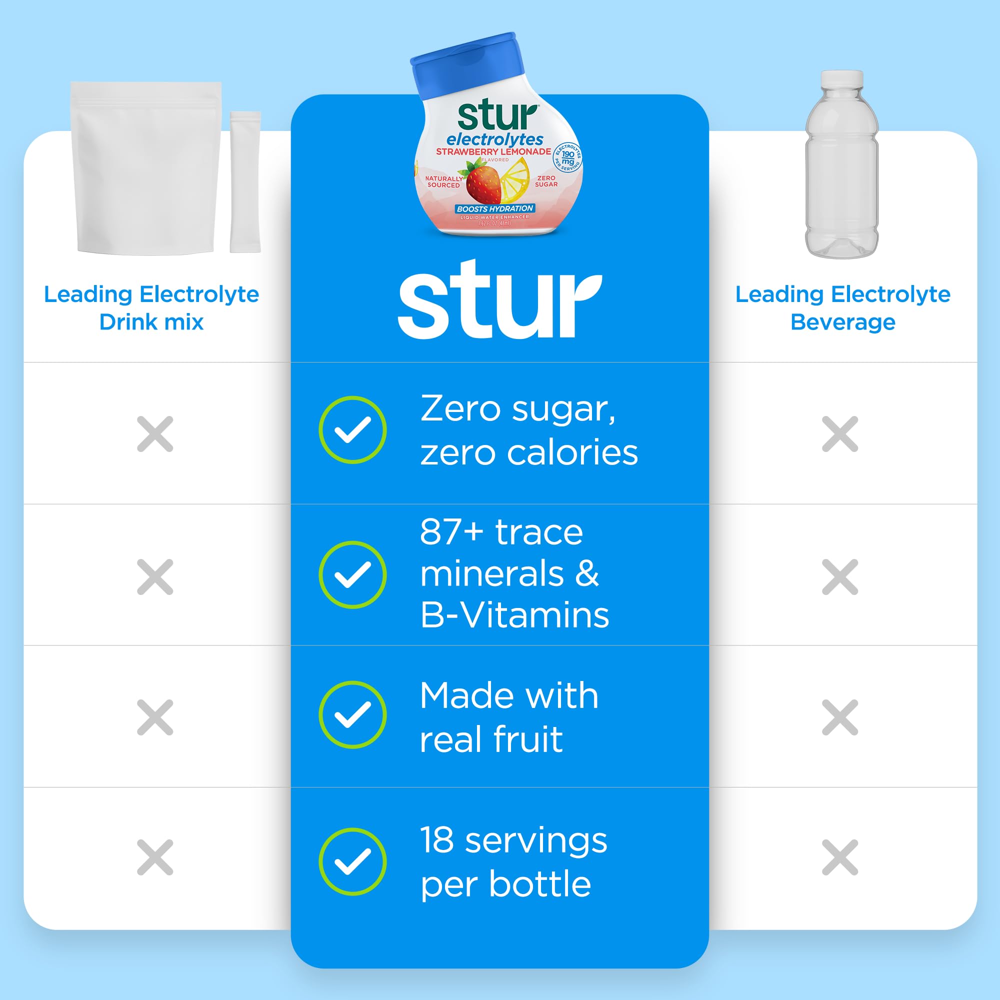Stur LWE (Black Cherry, 5-Pack)