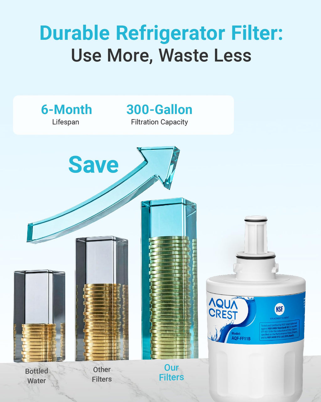 AQUACREST DA29-00003G Refrigerator Water Filter, Replacement for Samsung DA29-00003G, DA29-00003B, DA29-00003A, Aqua-Pure Plus, HAFCU1, RFG237AARS, FMS-1, RS22HDHPNSR, RSG257AARS, WSS-1 (1 Filter)