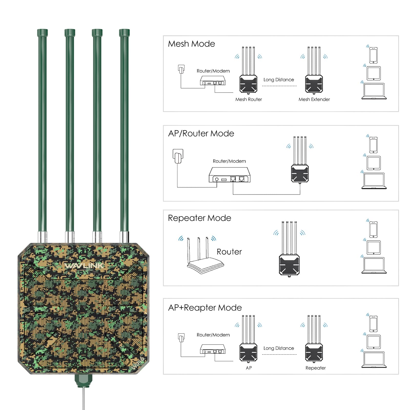 WAVLINK AX3000 Outdoor WiFi 6 Extender Long Range, Outdoor Wireless Access Point, Active PoE, 4x8dBi Antennas,Work with Starlink/Cameras/Router,IP67,Up to 256 Devices for Farm,Yard,RV